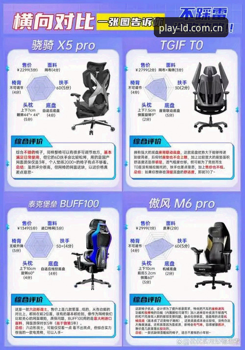 乐动体育怎么下载对比详解